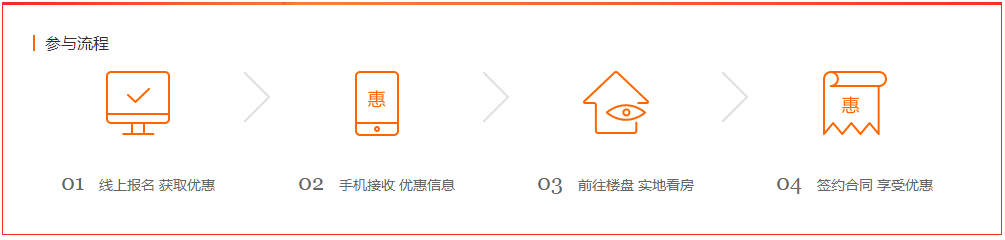 优惠流程